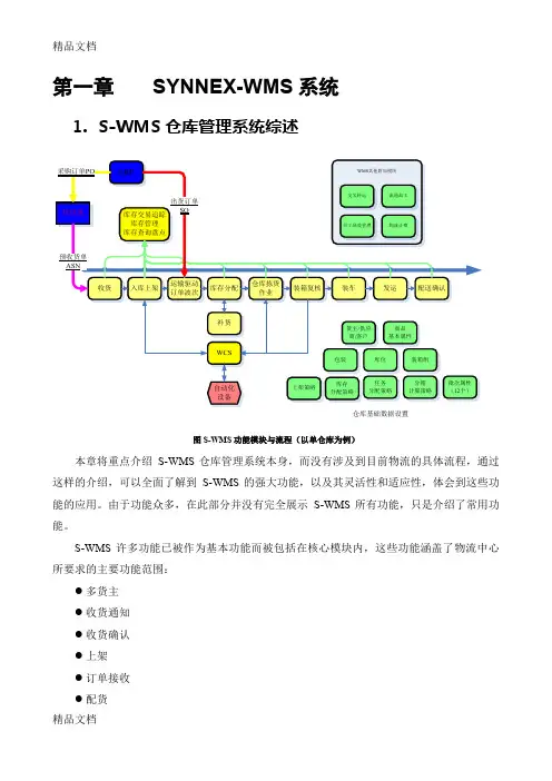 IBM-S-WMS仓库管理系统综述培训课件