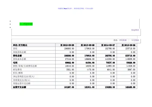 苹果公司近三年财务报表Word版