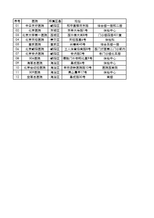 北京市三甲医院体检一览表