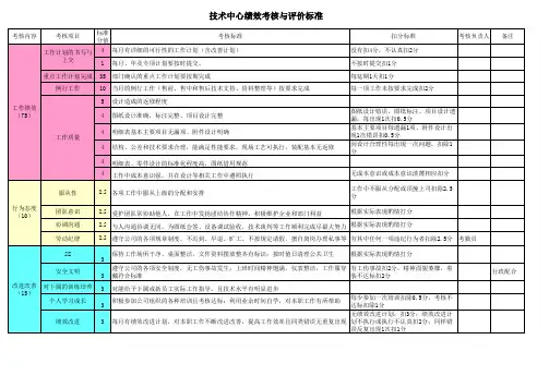 干部年终绩效考评表