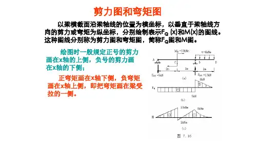 剪力图和弯矩图