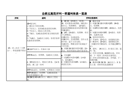 自然五高花开叫一草逼叫体系一览表 (version 1)