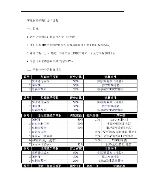 可口可乐供应链客户物流平衡计分卡说明_20130120.