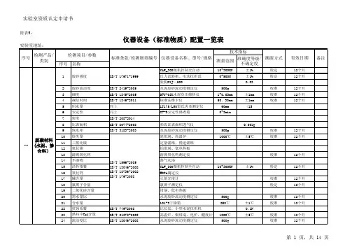 附表5-仪器设备(标准物质)配置一览表