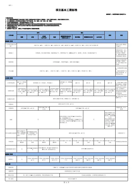 住宅及商办项目标准工期模板