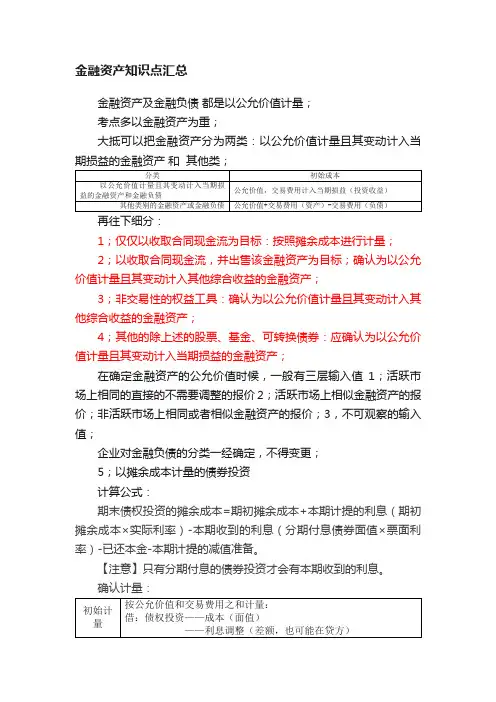 金融资产知识点汇总