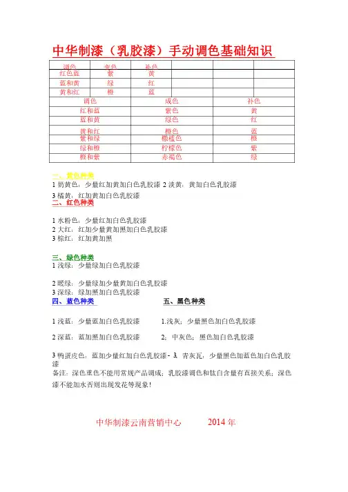 2014年乳胶漆调色基础知识