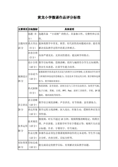 黄龙小学微课比赛评分细则