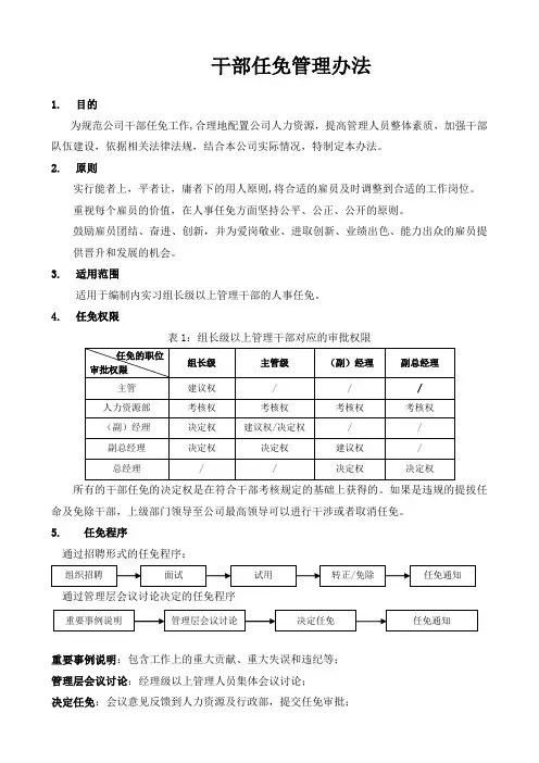 干部任免管理办法