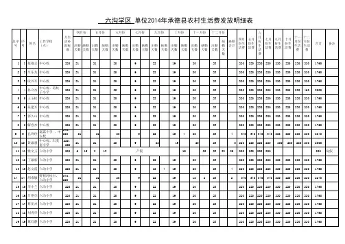 六沟学区2014教师生活明细汇总表(修改后)