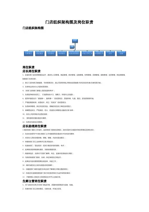门店组织架构图及岗位职责