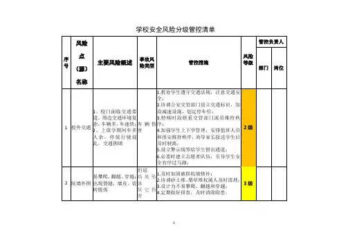 学校安全风险分级管控清单