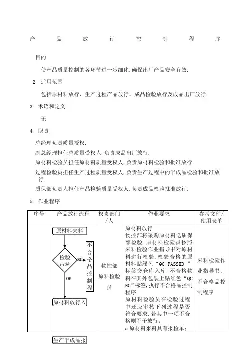产品放行控制程序