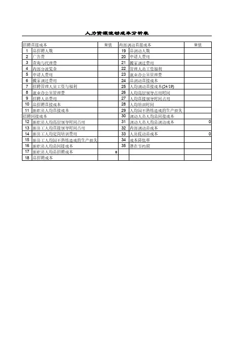【表格】人力资源流动成本分析表
