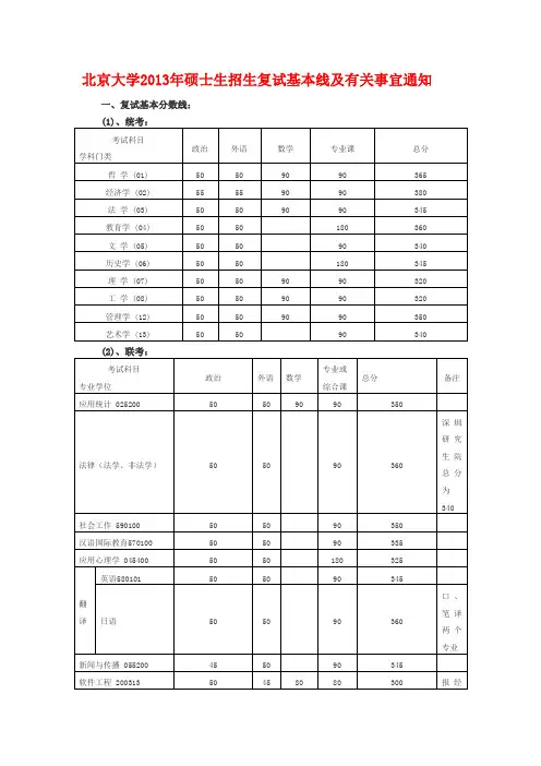 北京大学、北京大学医学部2013年考研复试分数线及复试办法