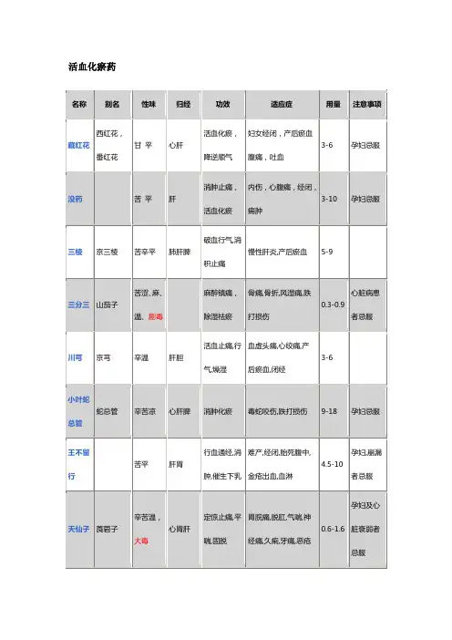 活血化瘀药