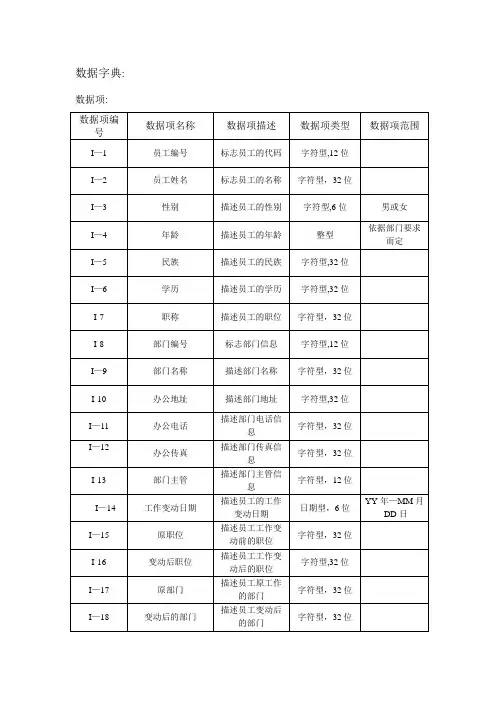 人事管理系统数据字典