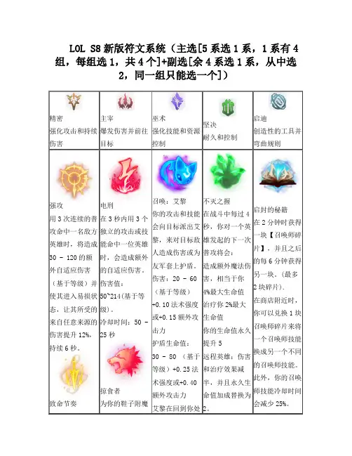 LOLS8新版符文系统