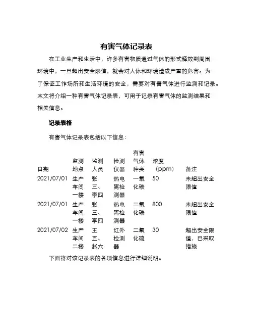 有害气体记录表