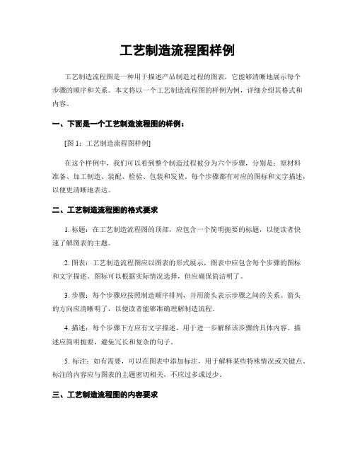 工艺制造流程图样例