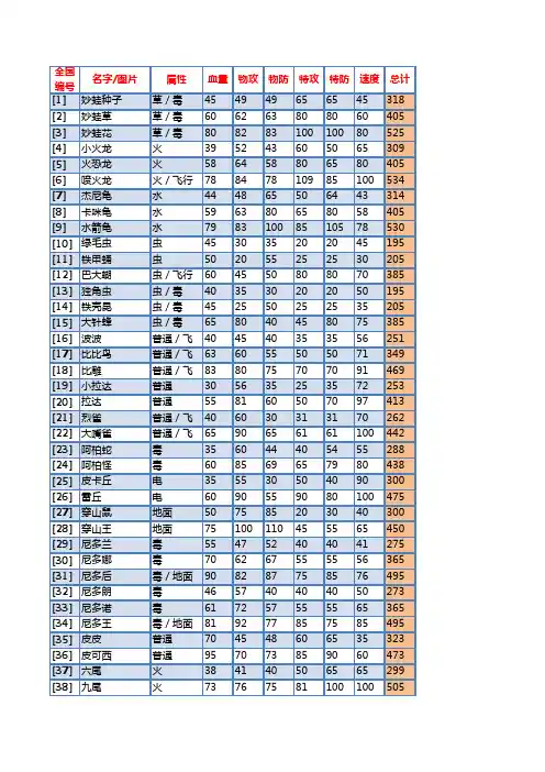 口袋妖怪黑白649全PM资料Excel版
