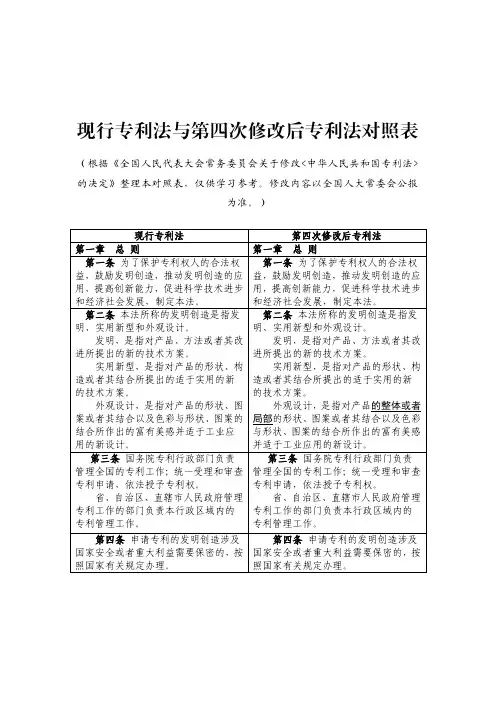第四次专利法修改对照表