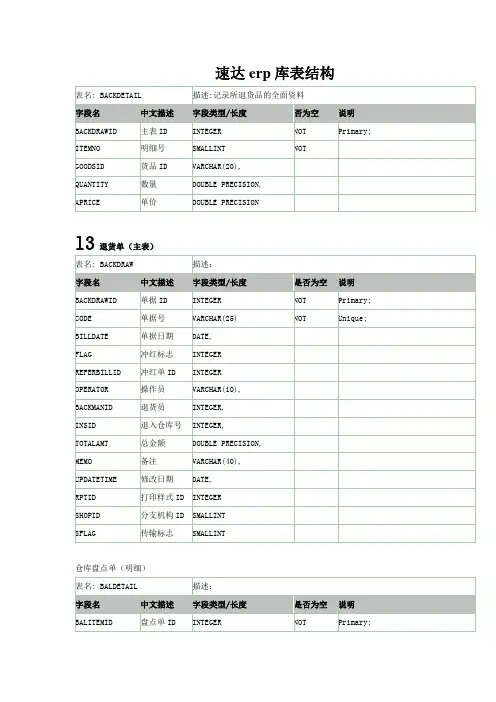 速达erp库表结构