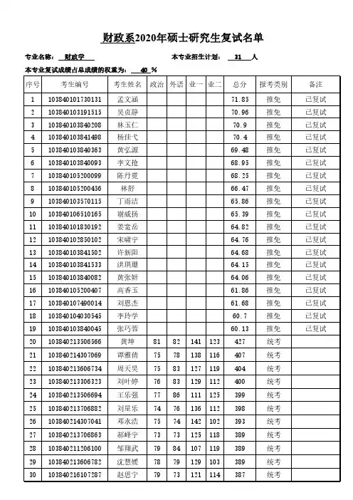 【财政系】厦门大学2020年硕士复试名单表格