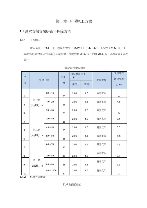 满堂支架专项施工方案资料