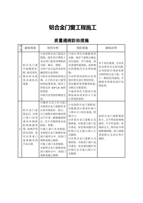 质量通病防治：铝合金门窗工程通病防治措施