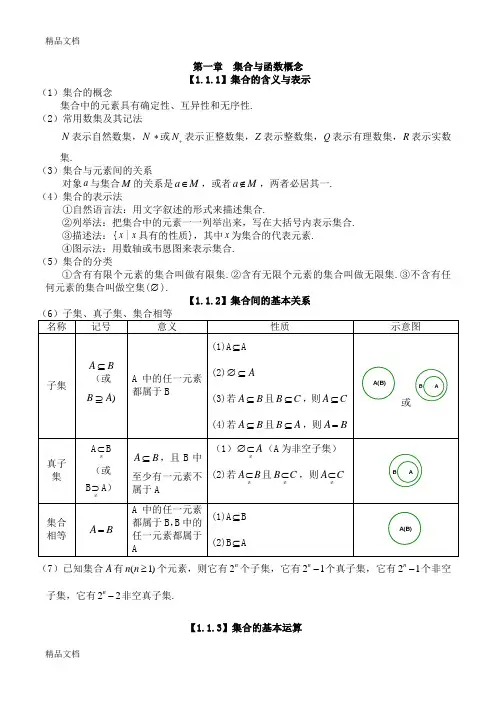 (整理)高中数学必修1知识点总结：第一章 集合与函数概念