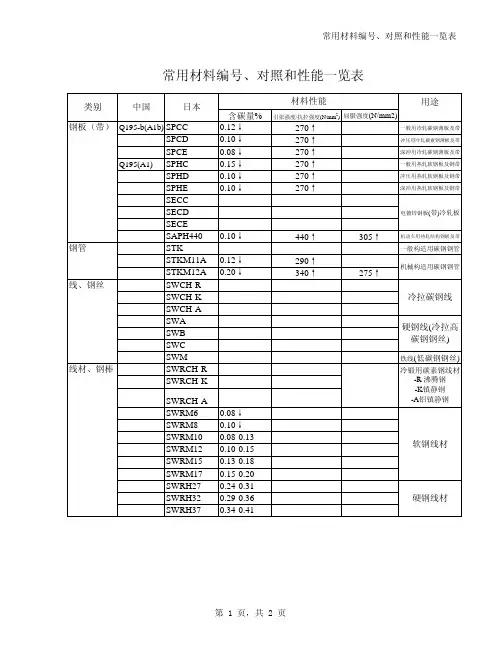 中日常用材料对照表