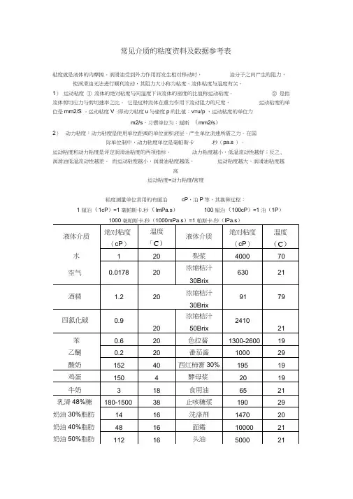 常见液体粘度资料及数据参考表