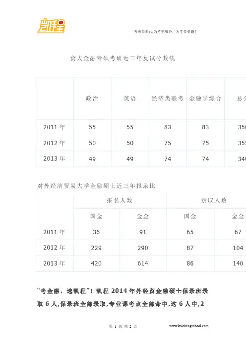 贸大金融专硕考研近三年复试分数线