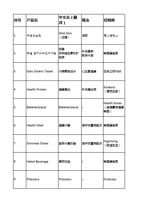 科斯美思产品表