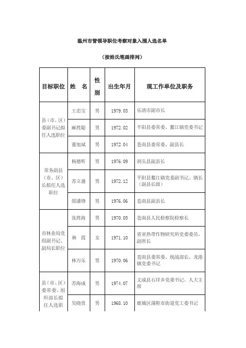 温州市管领导职位考察对象入围人选名单