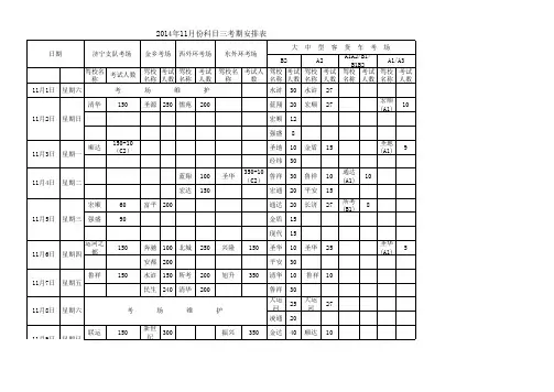 2014年11月份济宁市驾照科目三考期安排表