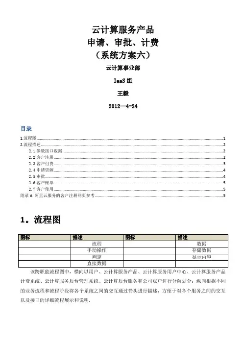 云计算服务产品申请、审批、账户计费系统流程-方案六