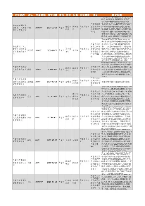 2021年内蒙古国际贸易行业企业名录105家