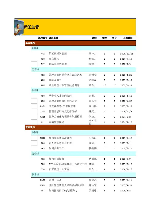 2、制造行业