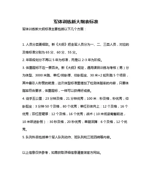 军体训练新大纲表标准
