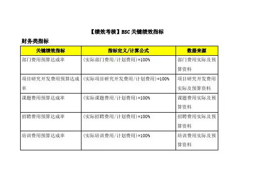 【绩效考核】BSC关键绩效指标