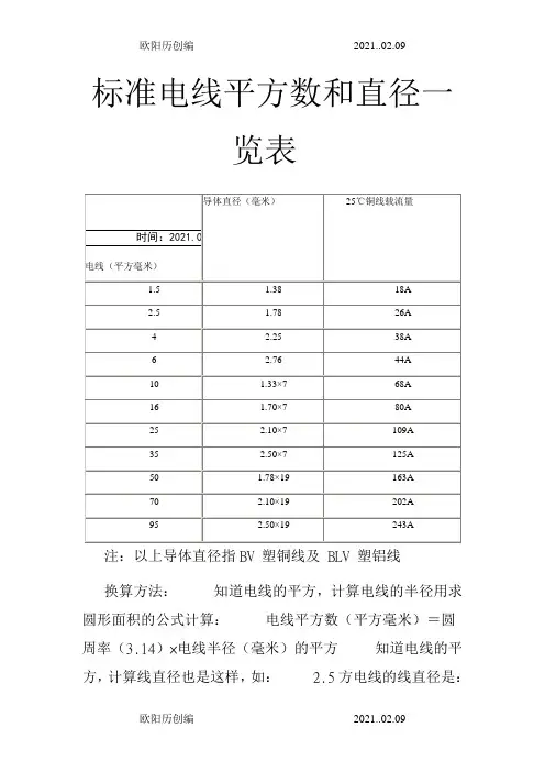 标准电线平方数和直径一览表-线的平方粗细表之欧阳历创编