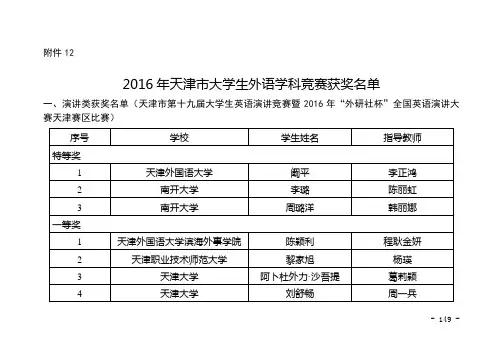 2015年天津普通高校大学数学竞赛结果