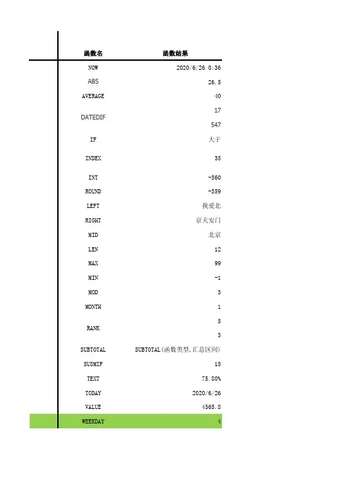 office2007函数说明