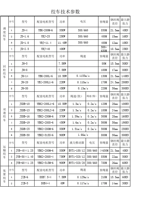 绞车技术参数