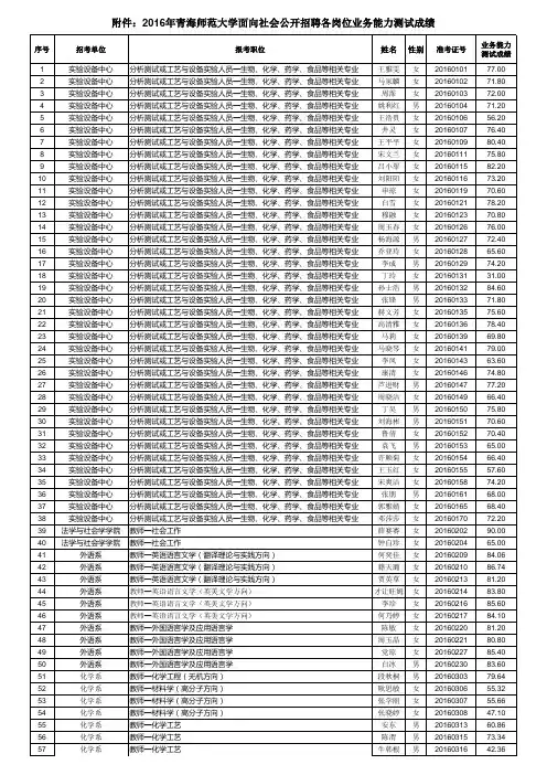 业务能力测试成绩
