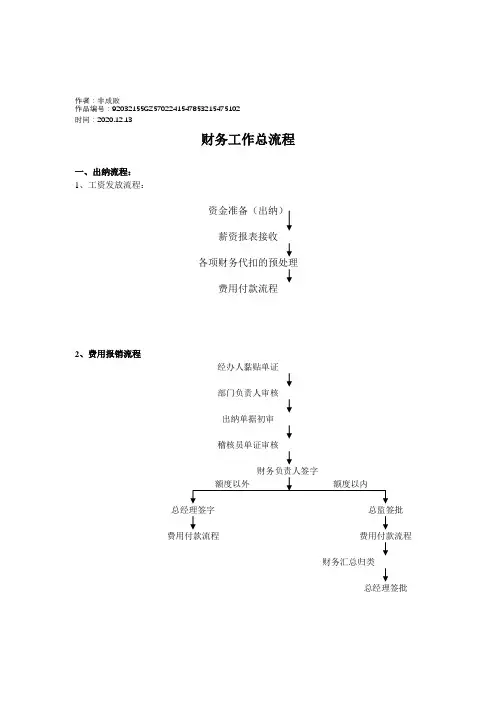 2020年财务工作流程图