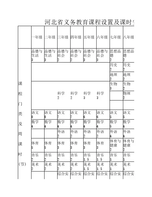 河北省义务教育课程设置及课时安排表