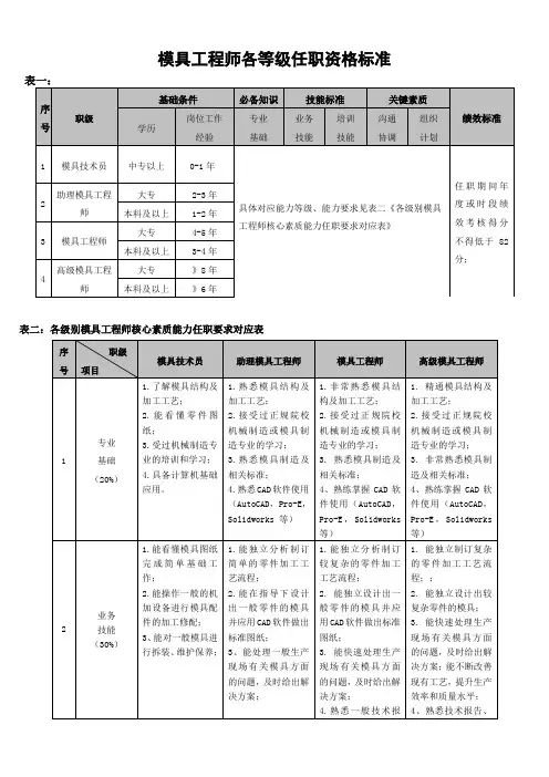 模具工程师任职资格标准